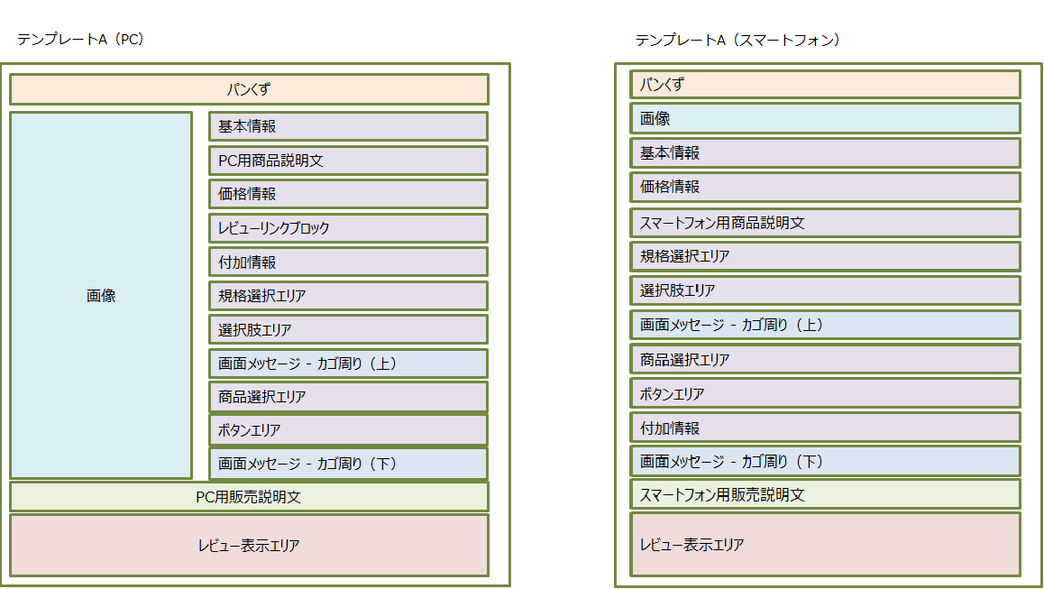 商品ページでの商品情報新レイアウト（テンプレートA） | 楽楽リピート