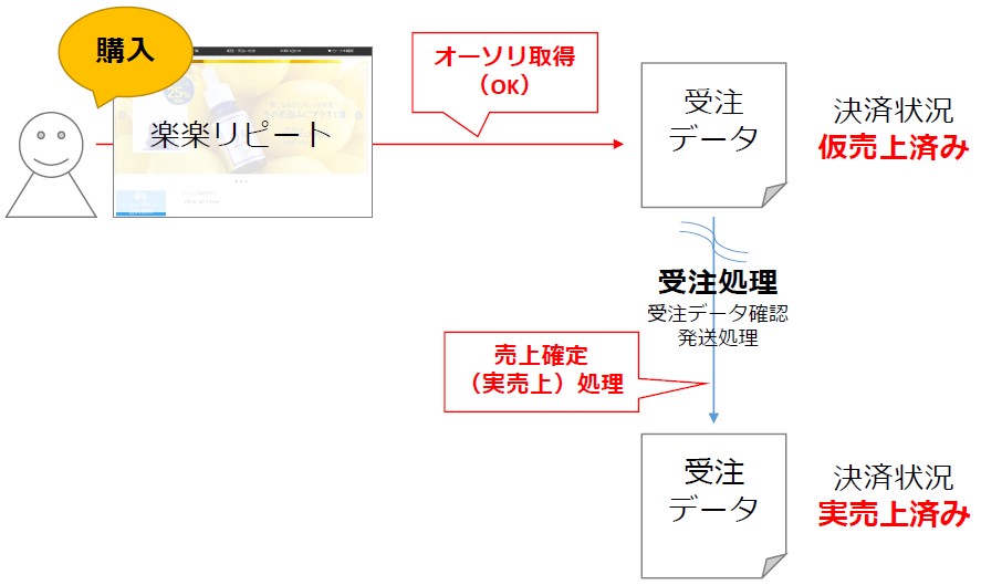 仮出品　後で情報反映します。