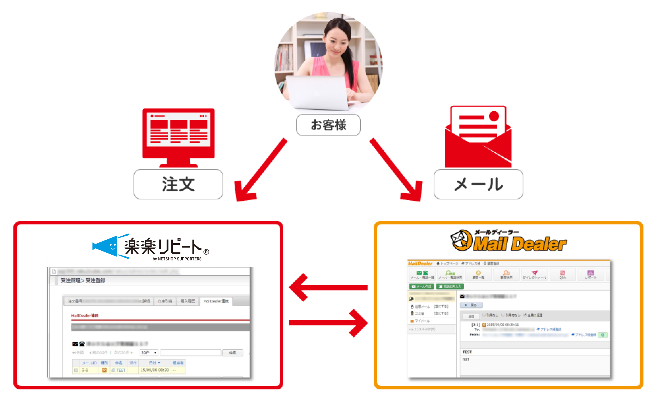 メールディーラー連携 D2c 超 特化型 Aspカート 楽楽リピート